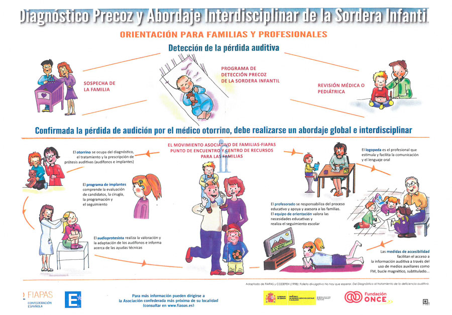Diagnóstico precoz y abordaje interdisciplinar de la sordera infantil